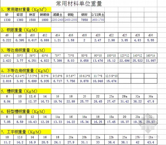 cad材料库资料下载